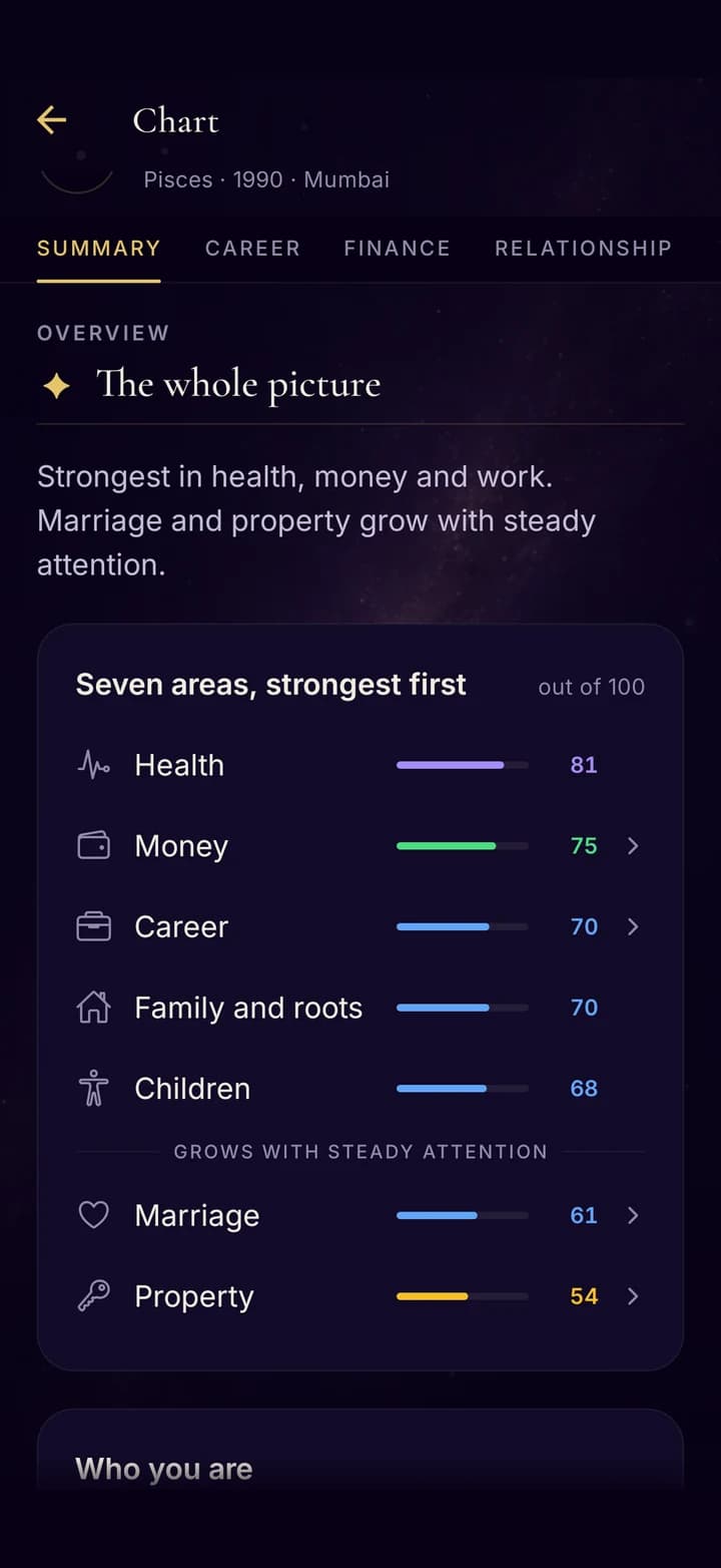 The report summary: seven areas of life ranked out of 100